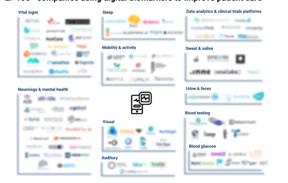 100+ early-stage companies using digital biomarkers to improve patient care