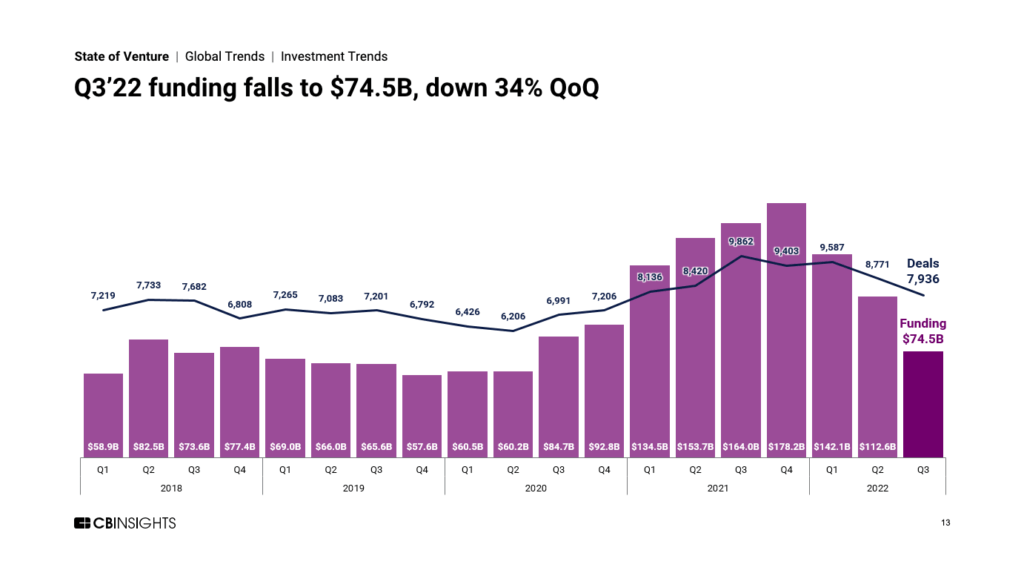 State of Venture quarterly funding chart 