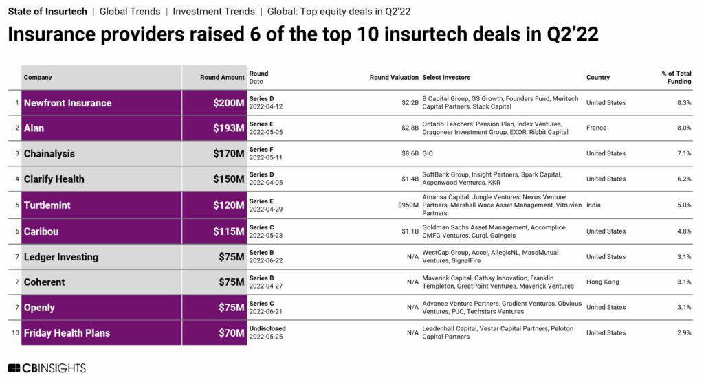 3-ways-tech-is-improving-the-customer-experience-in-insurance-cb