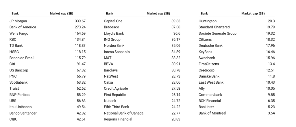 the-3-retail-banks-leading-in-ai-and-how-they-re-deploying-the-tech