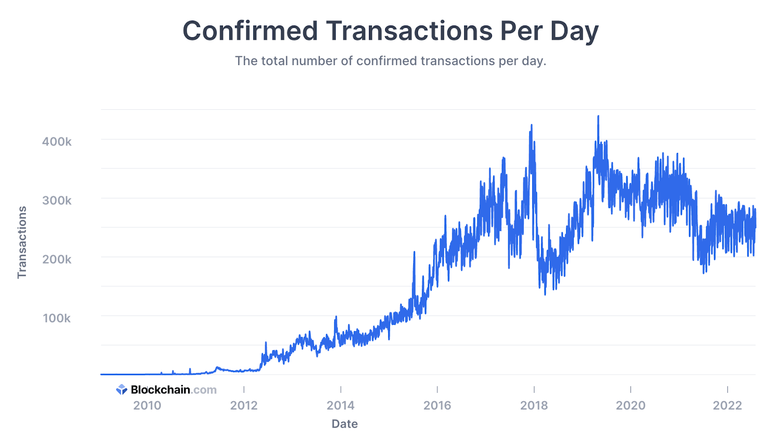 Discover Insights on Crypto, Banking & More