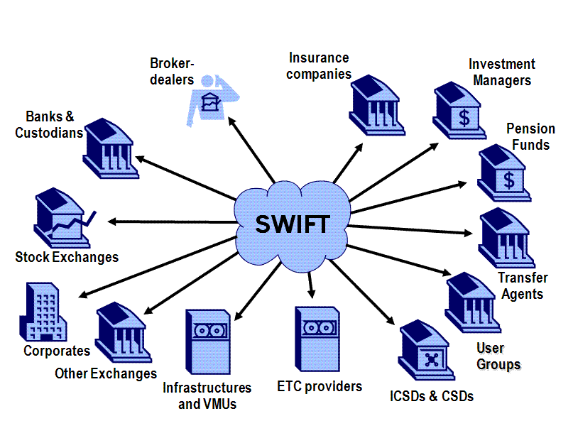 citis could the bitcoin blockchain disrupt payments