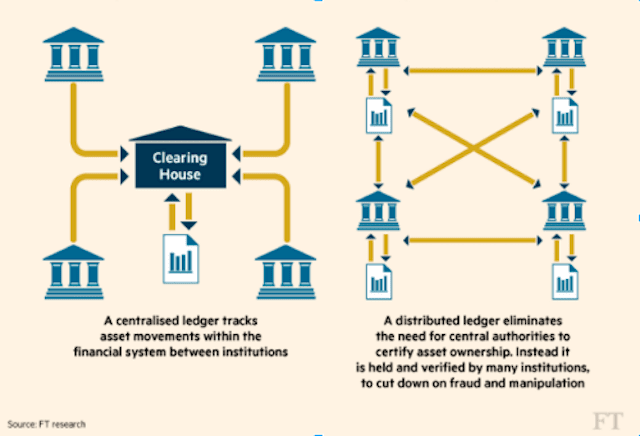 blockchain disrupting lending