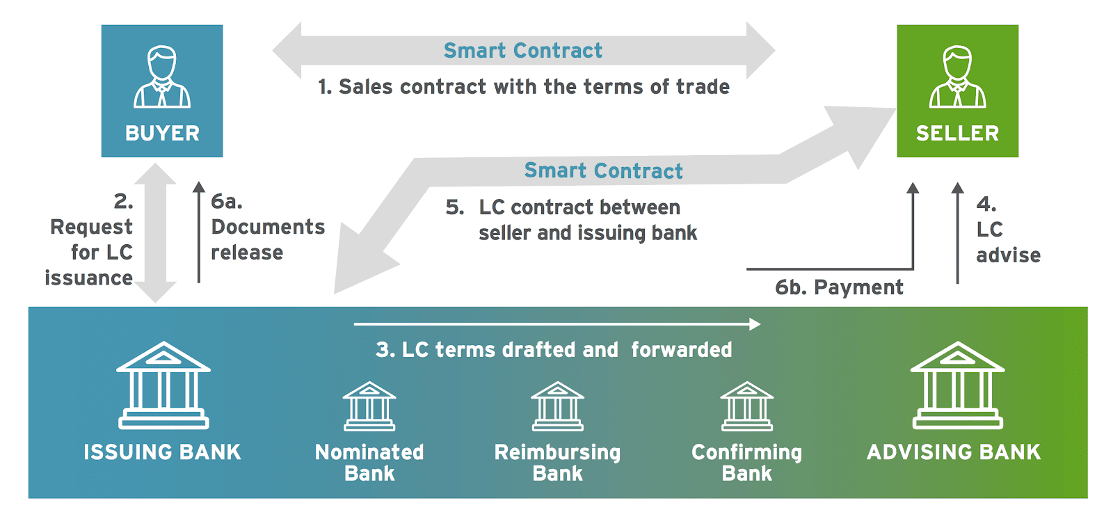 how blockchain can disrupt banking