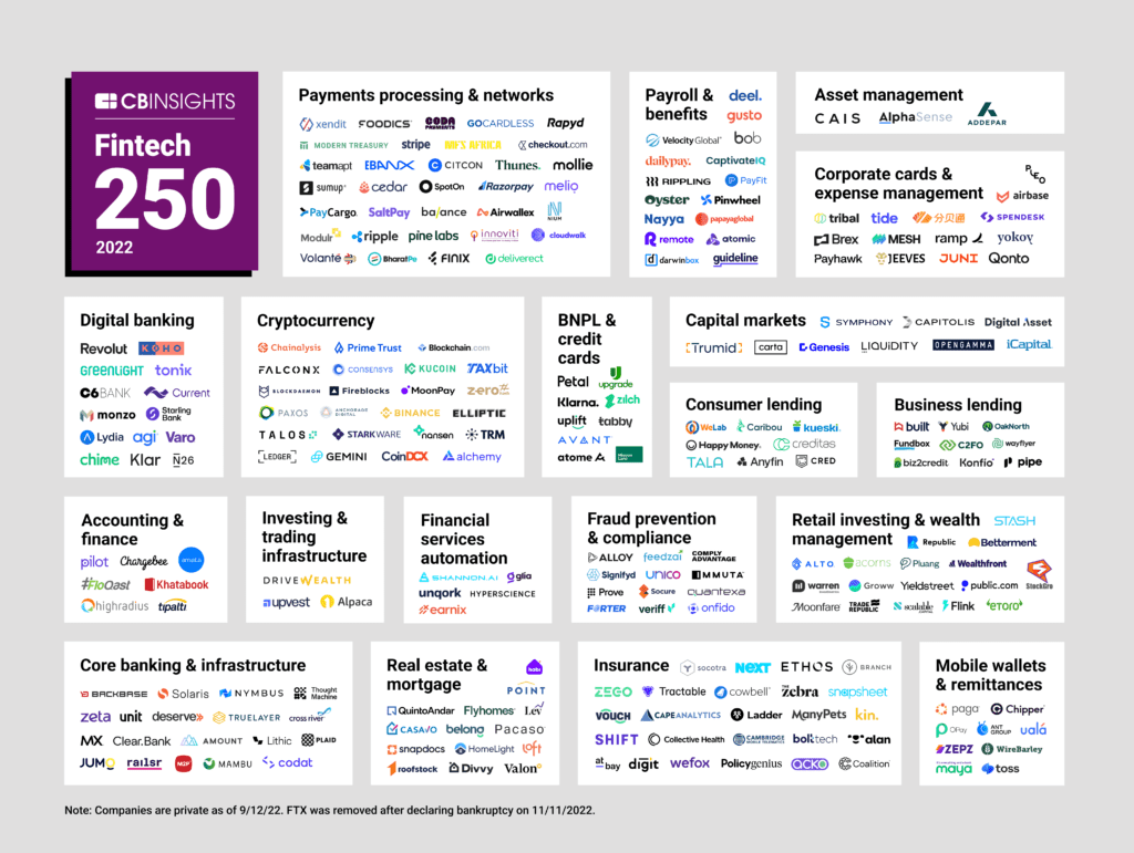 Fintech 250 2022 map