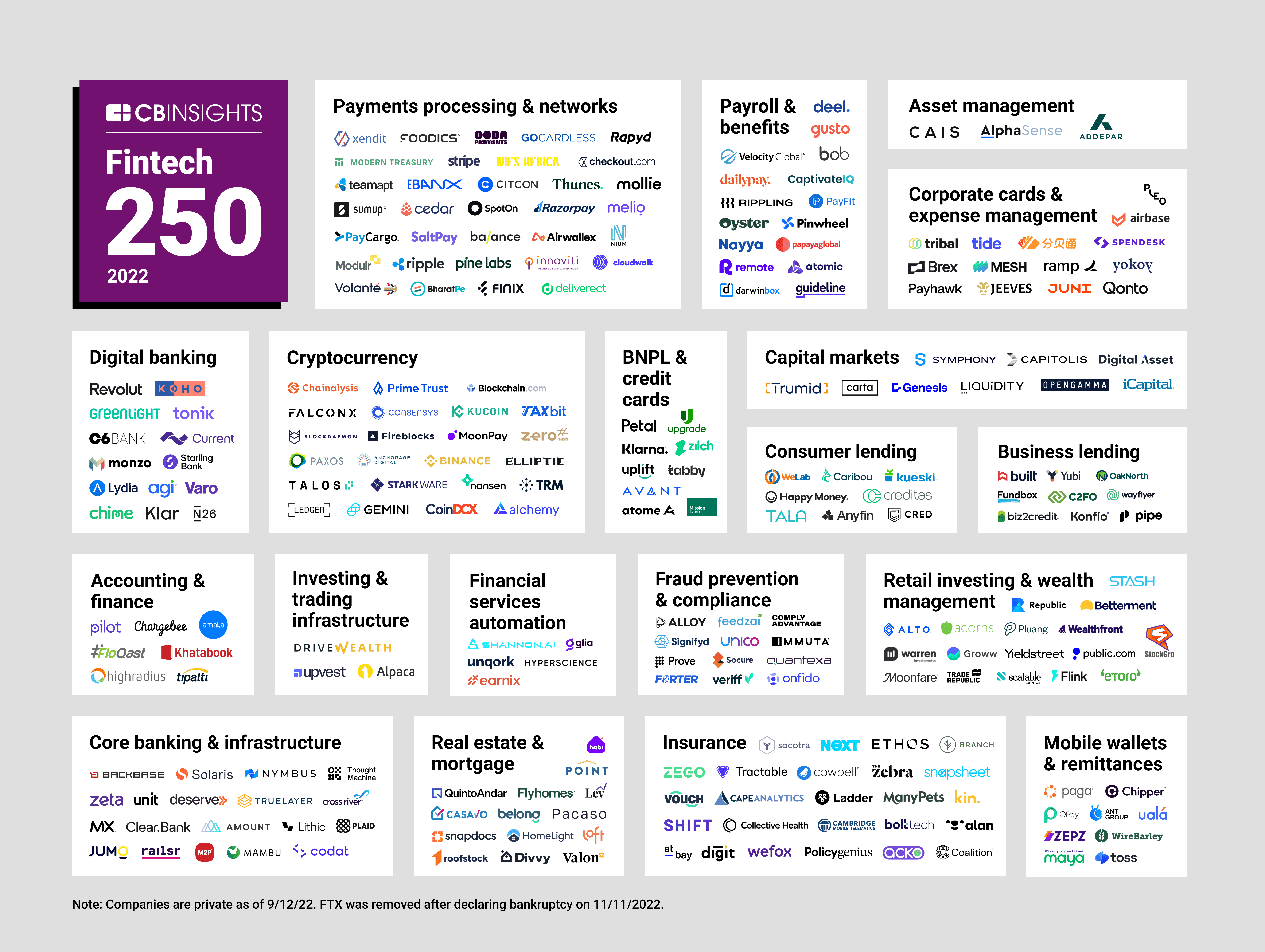 Biggest Startup Companies Worldwide by Valuation in 2023