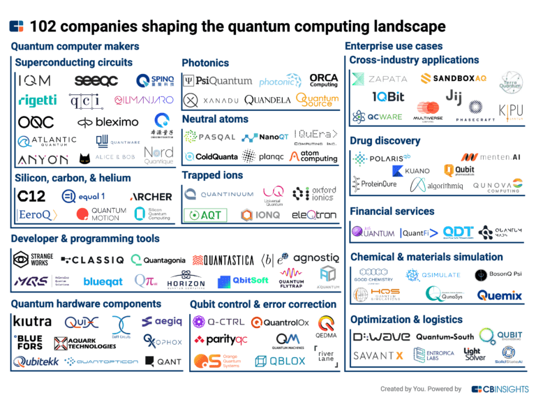 Quantum Stack Market Map PsiQuantum - Products, Competitors, Financials, Employees, Headquarters ...