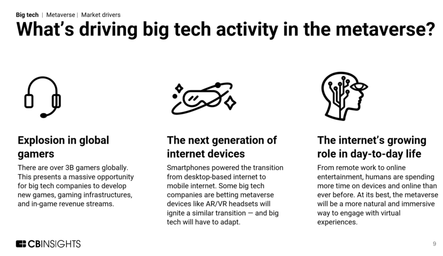 The Big Tech in Metaverse Report How Meta, and Microsoft are