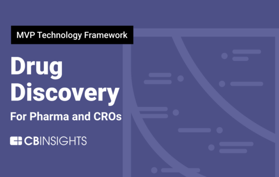 Prioritizing the 12 drug discovery technologies helping pharma and CRO leaders save time and money