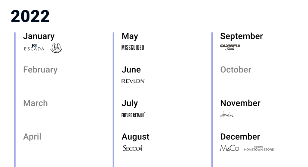 List of Retail Company Bankruptcies Closing Stores CB Insights