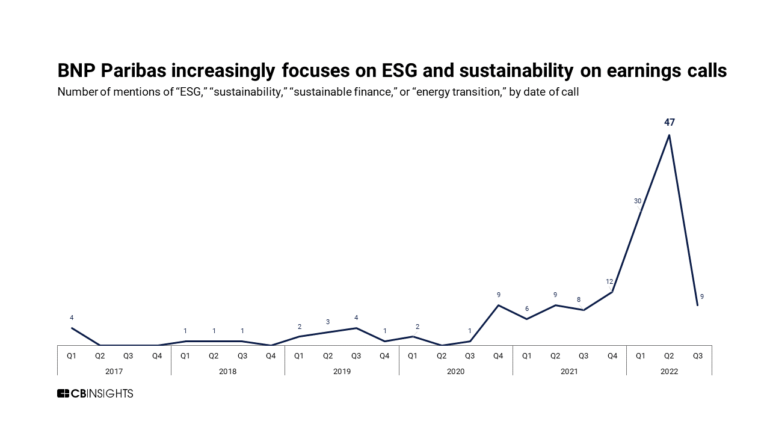 How BNP Paribas Is Leveraging AI To Manage Environmental Regulations ...