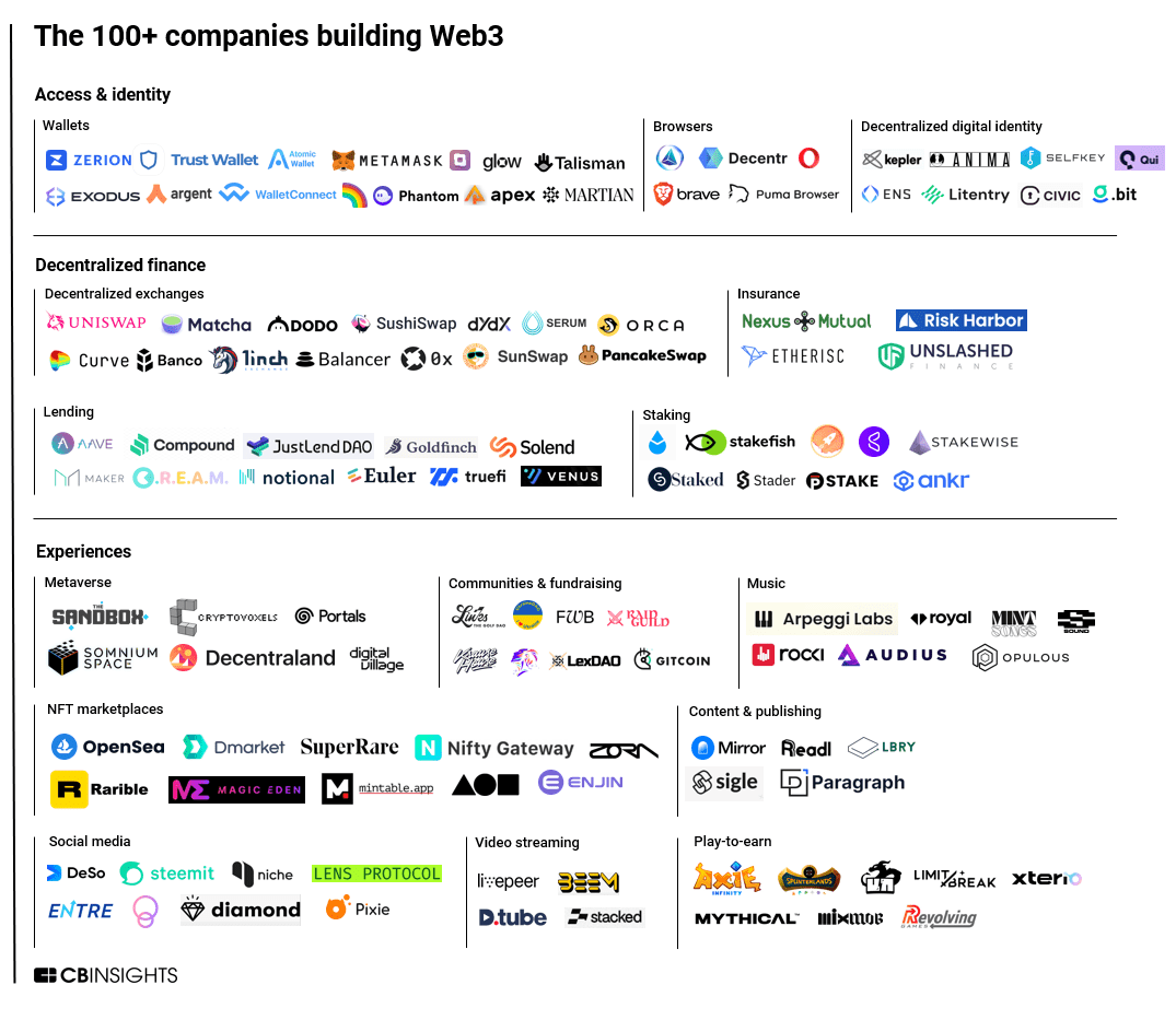 Who are the biggest players in Web3?