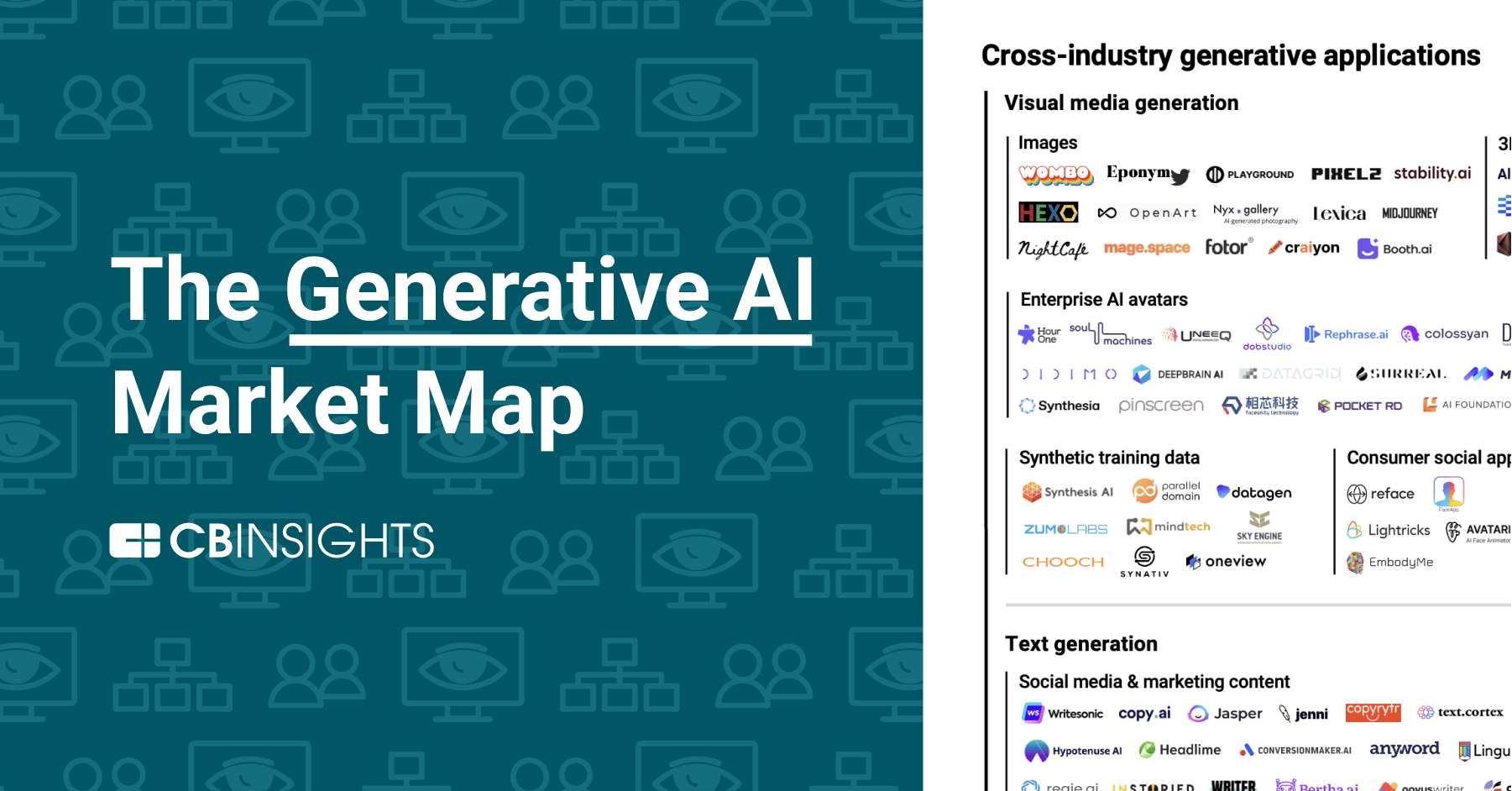 The Generative AI Market Map CB Insights Research