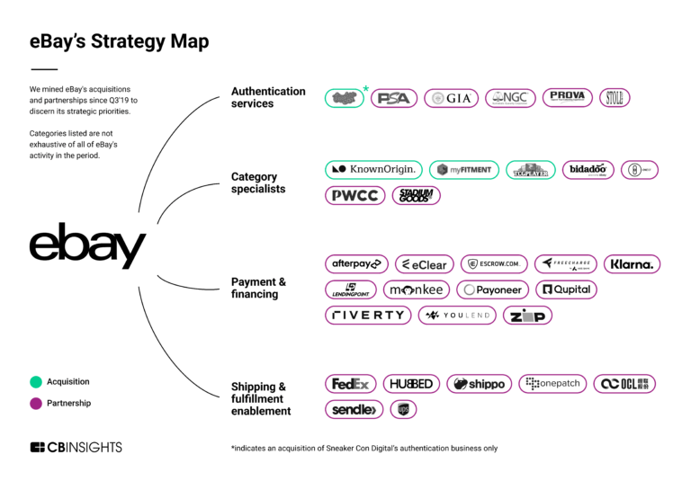 Strategy & Business Model – Afterpay Money