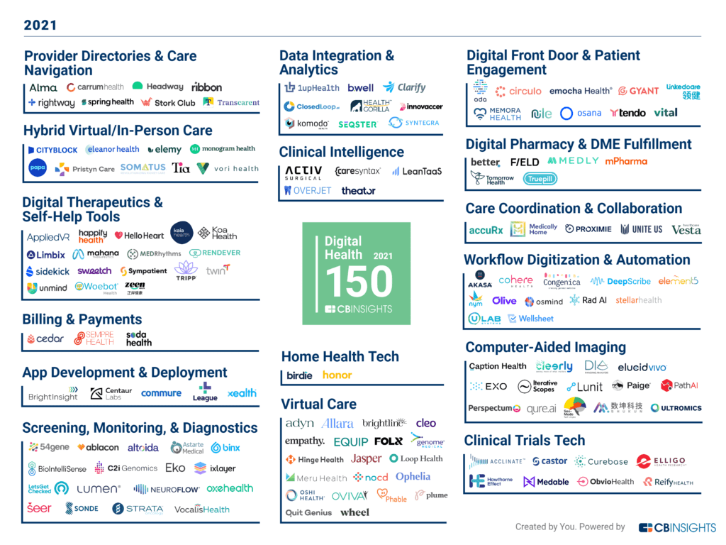 Digital Health 150 2021