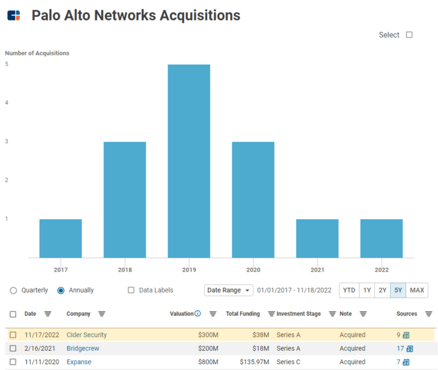 Palo Alto Networks Acquisitions 880x742 