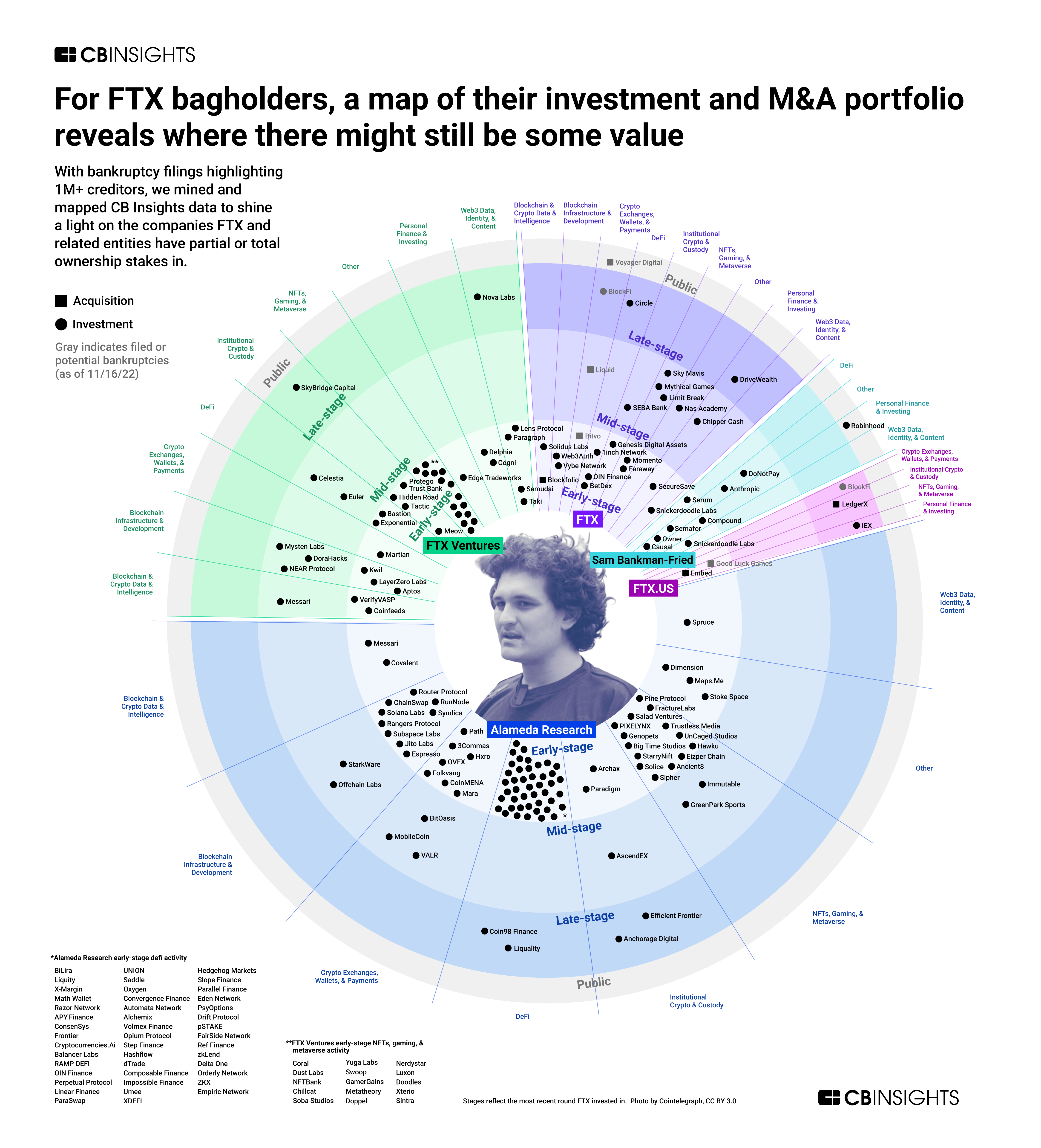 https://research-assets.cbinsights.com/2022/11/17113850/FTX-Infographic-1117_2022-1.png
