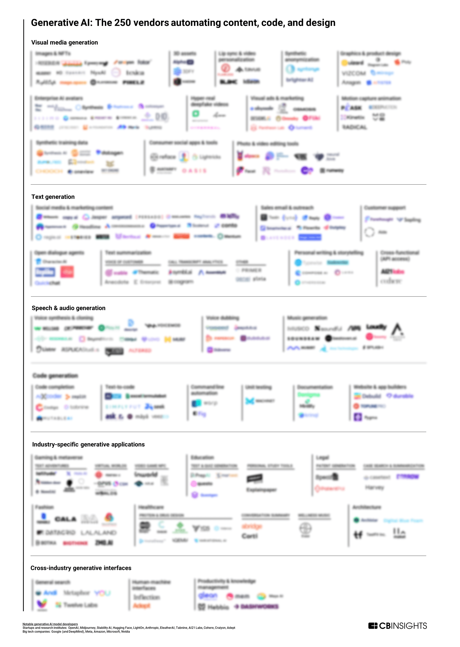 Expanding On Sequoia s Generative AI Market Map The 250 Companies 