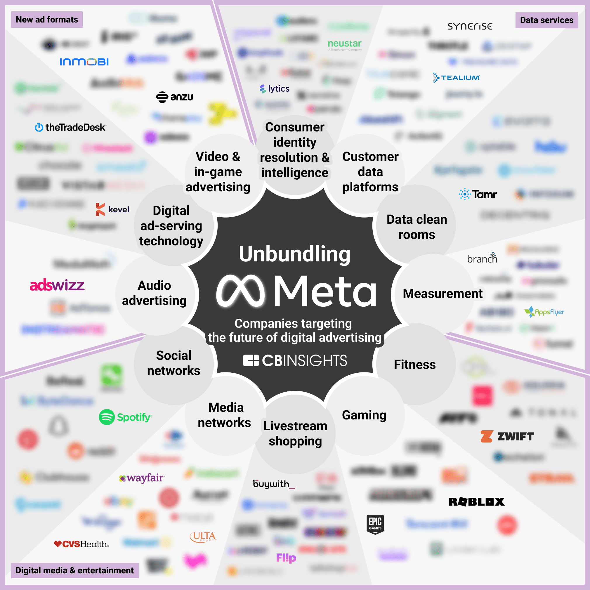 Unbundling Meta: How The Tech Giant’s Digital Advertising Business Is ...