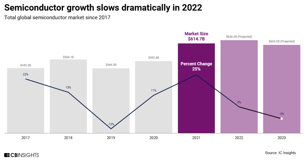 Unbundling Samsung How the semiconductor industry is being disrupted