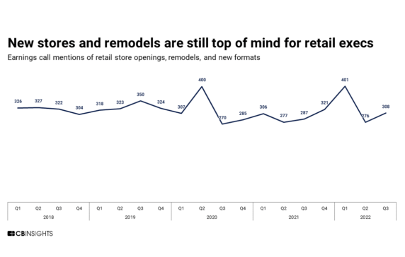 The 5 new retail store formats to watch in 2023