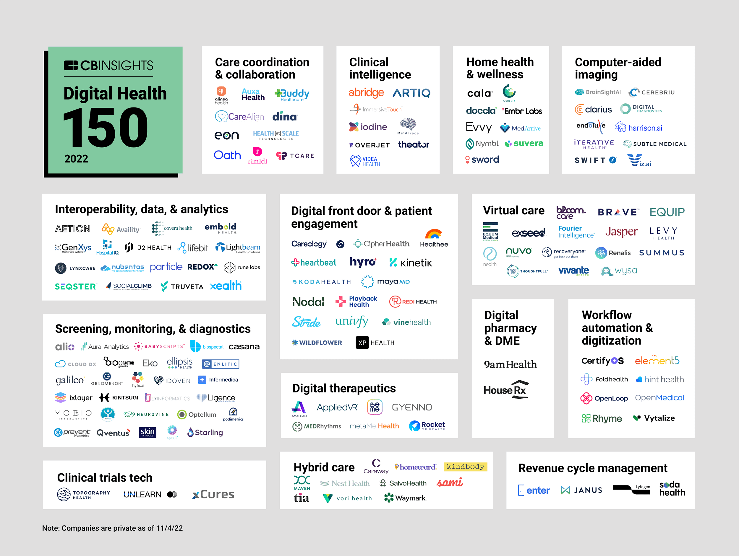 10 Global Digital Health Firms You Should Know (Emperra)