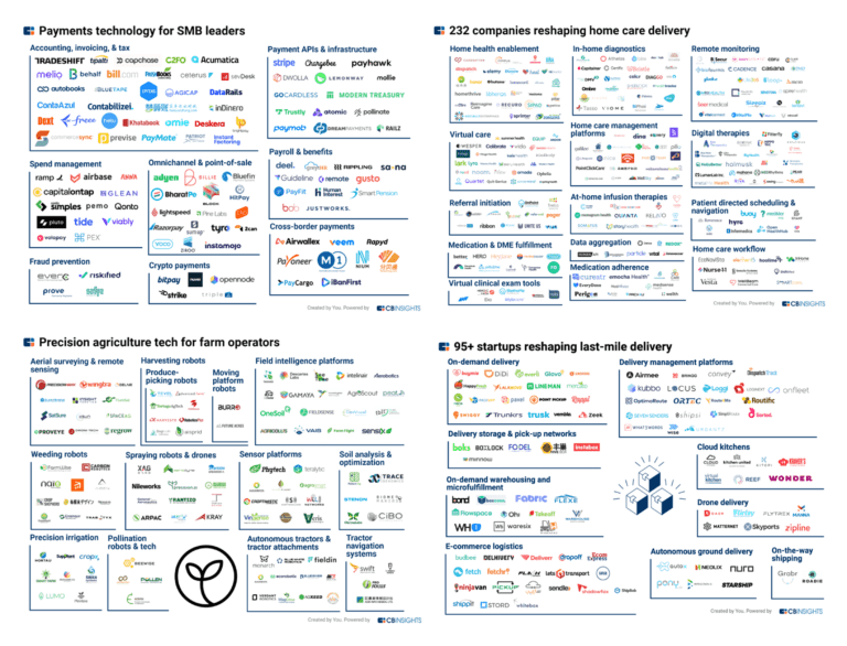 The CB Insights Book of Market Maps - CB Insights Research