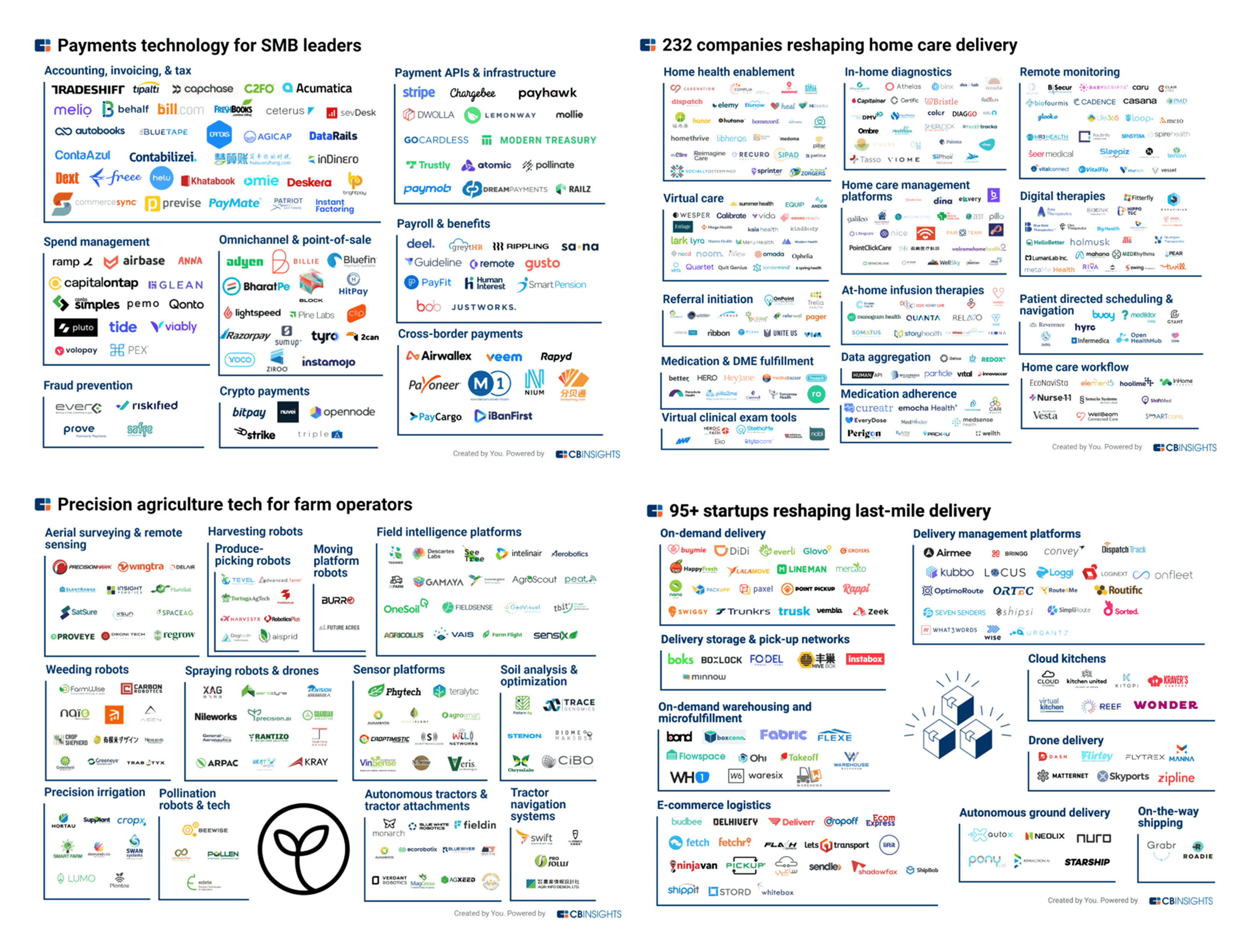 The CB Insights Book Of Market Maps CB Insights Research   MMs Teaser 