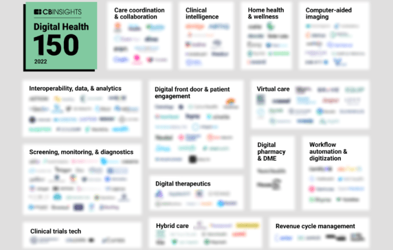 10 Global Digital Health Firms You Should Know (Emperra)