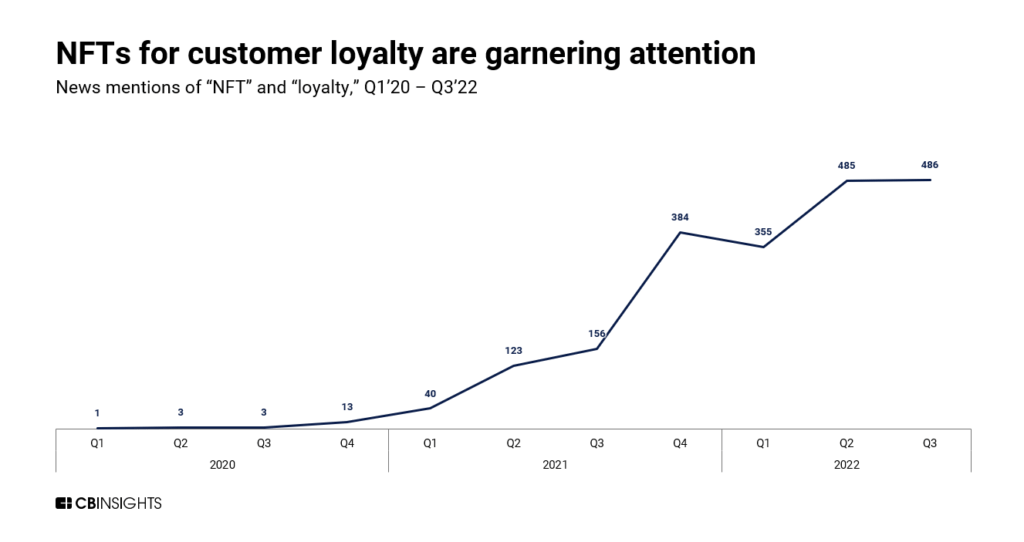 What L'Oréal, Nike, and LVMH are doing in Web3 - CB Insights Research