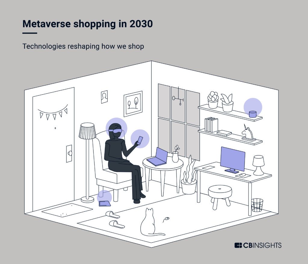 The virtual fitting room: How , Walmart, Alibaba, and others are  using AI and AR to transform shopping - CB Insights Research