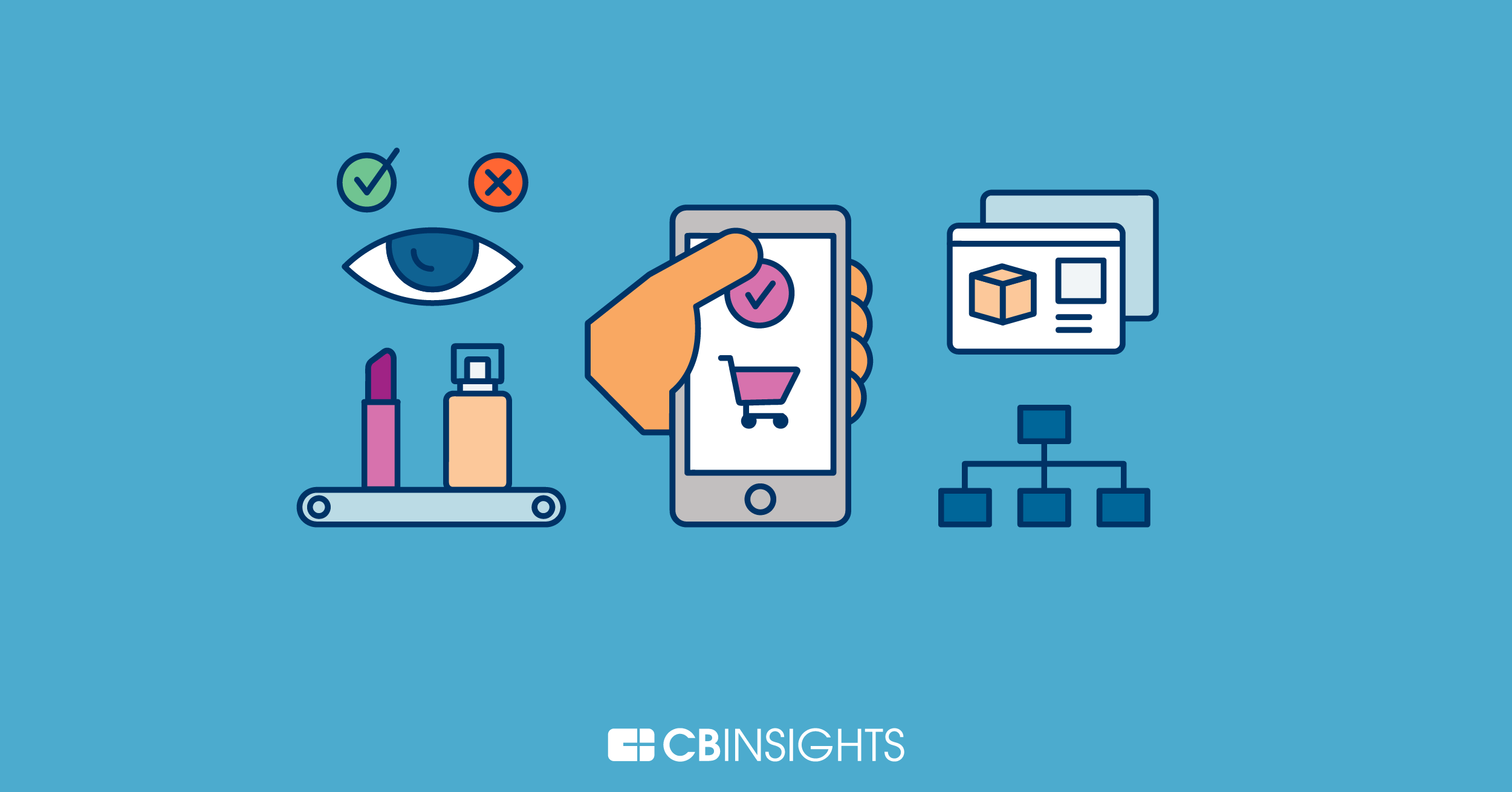 Our top retail & e-commerce research and trends to watch - CB