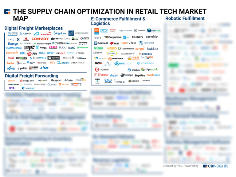 research topics in supply chain and logistics