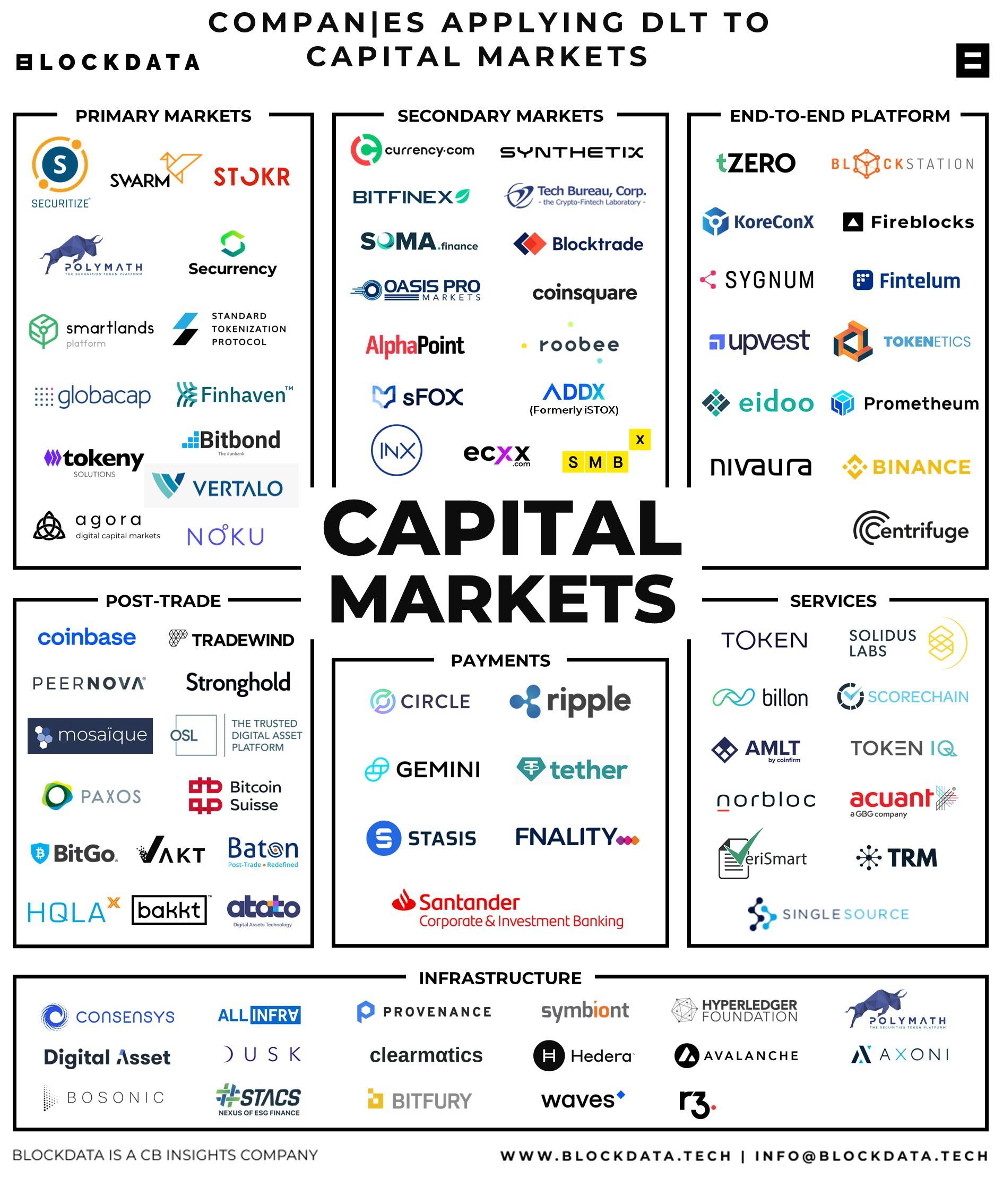 capital markets companies