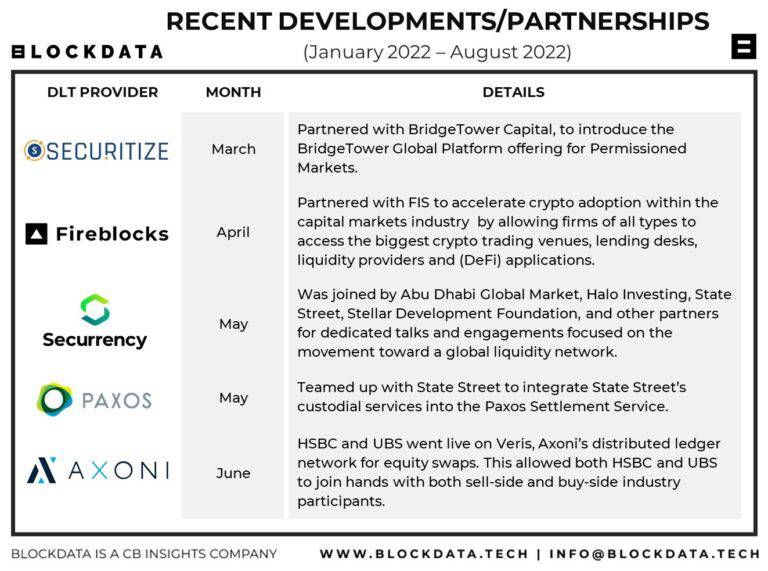 Bloxtrade - Company Info, Employees & Competitors