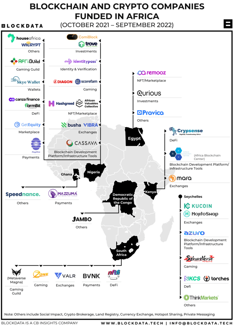 KuCoin - Products, Competitors, Financials, Employees, Headquarters ...