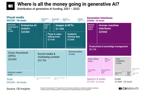 How software buyers are responding to generative AI - CB Insights Research