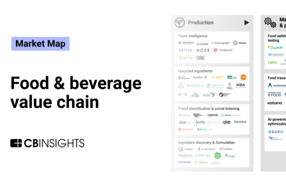 156 companies digitizing and automating the food value chain
