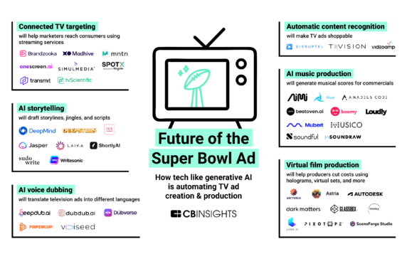 Super Bowl Report - Automatiq Automatiq