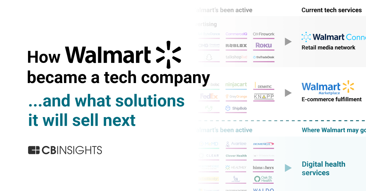 Mining Walmart's partnerships to identify its next product launches CB Insights