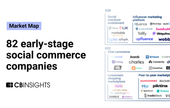 82 early-stage social commerce companies making shopping more engaging and convenient