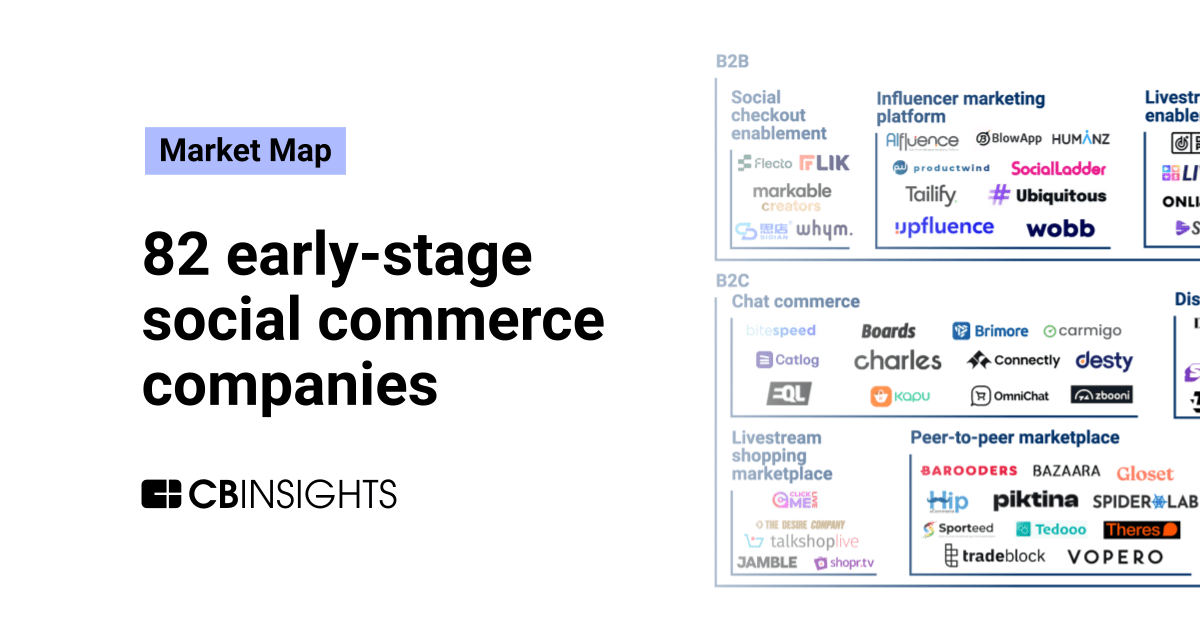 82 early-stage social commerce companies making shopping more engaging ...
