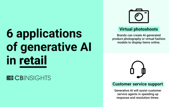 6 Applications Of Generative AI In Retail | CB Insights