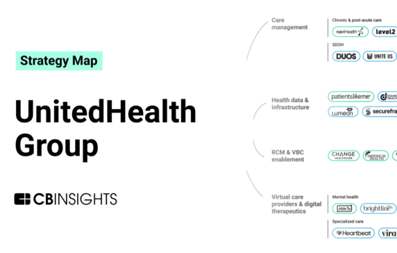 Analyzing UnitedHealth Group’s growth strategy: How the healthcare titan is betting on tech to expand its care offerings