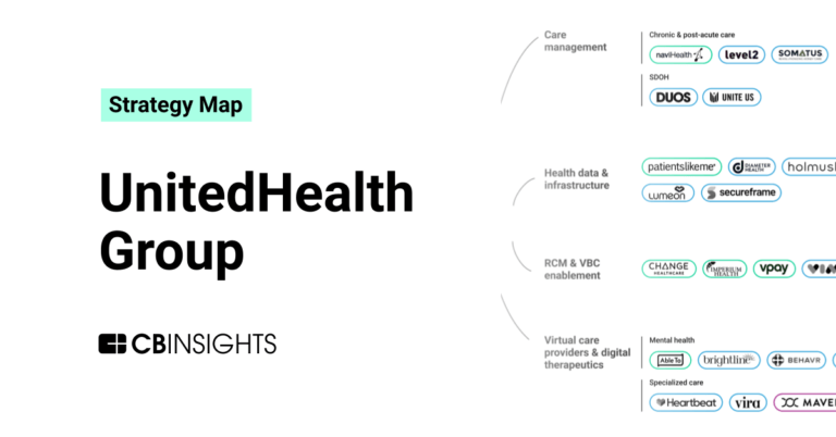 UnitedHealth Group Portfolio Investments UnitedHealth Group Funds   UnitedHealth Group Strategy Map Feature Image 768x402 