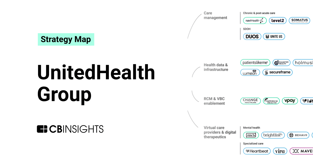 Analyzing UnitedHealth Group’s growth strategy How the healthcare