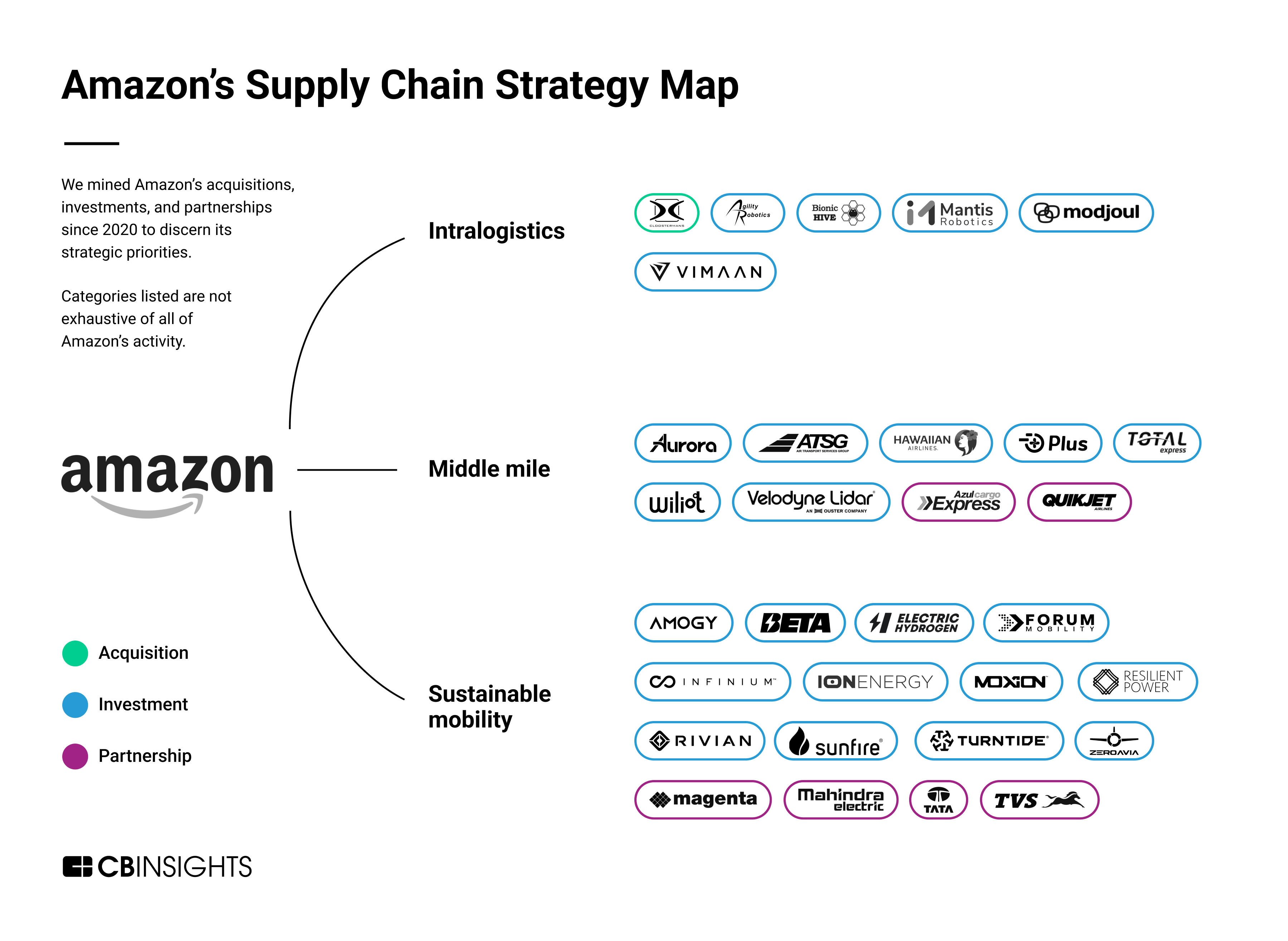 Amazon In Supply Chain How The Tech Giant Is Building On Its E Amazon In Supply Chain How The Tech Giant Is Building On Its E