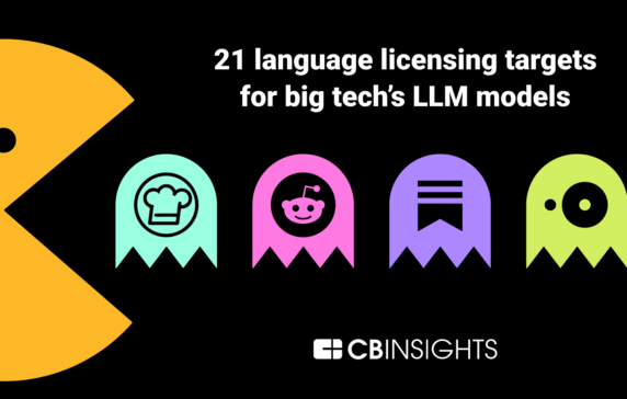 As Google, Microsoft, Facebook, and the rest of big tech compete in generative AI, tying up content publishers will be critical for their LLMs. Here are 21 licensing targets they should lock up
