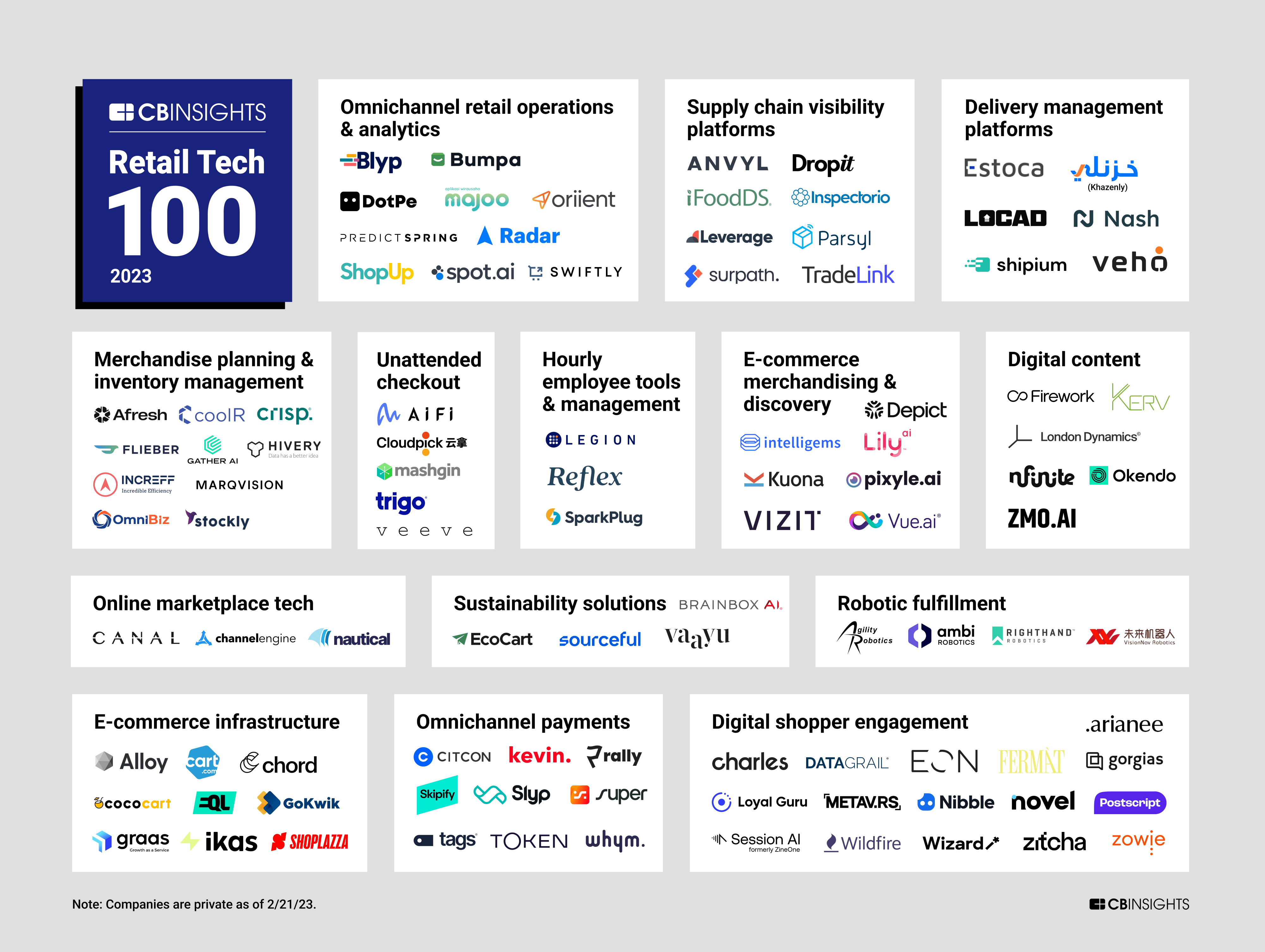 Top 100 Consumer Goods Companies of 2021