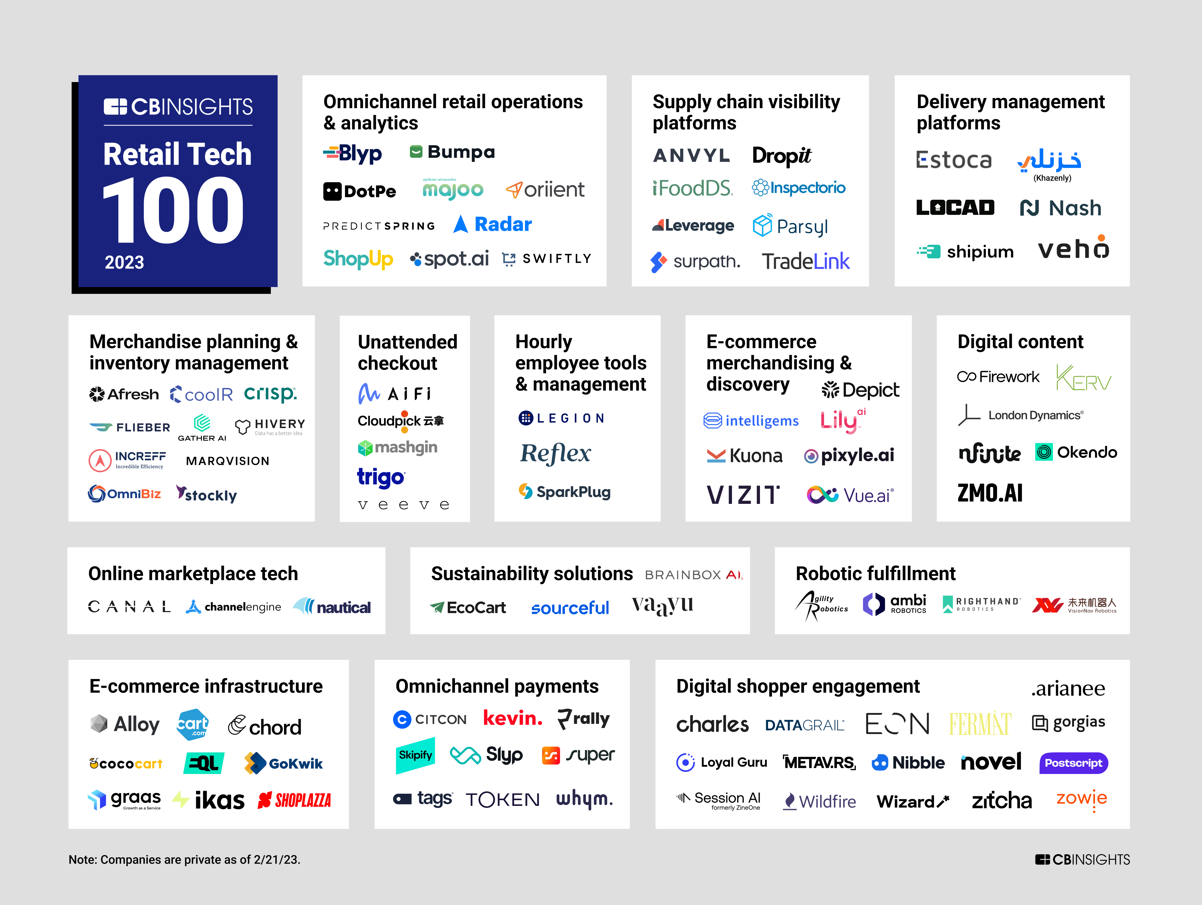 Chart: The Most Valuable Retail Brands in the World